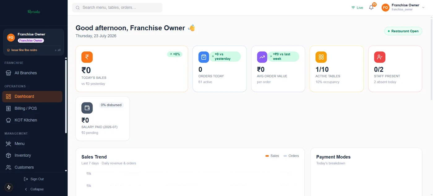 RasoiWala restaurant POS software dashboard built by Innovatecrew